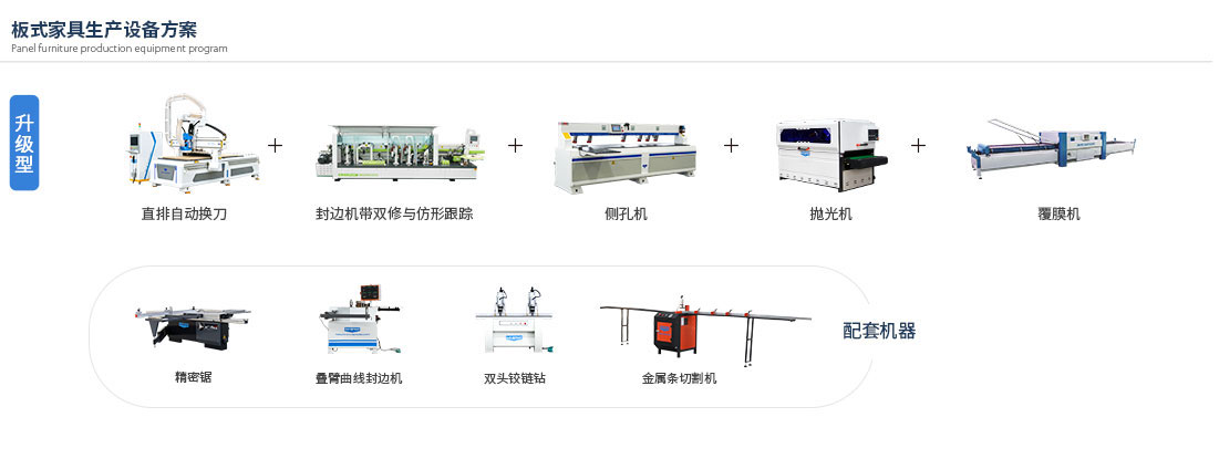 升級型-板式家具生產(chǎn)設備方案